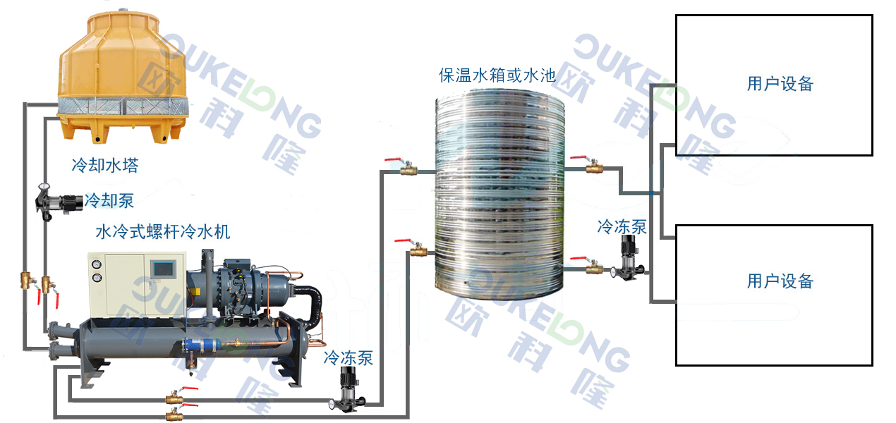 水冷螺桿機(jī)安裝示意圖OK.jpg