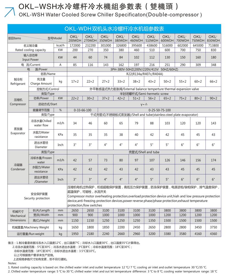 水冷螺桿雙機(jī)頭200-830.jpg