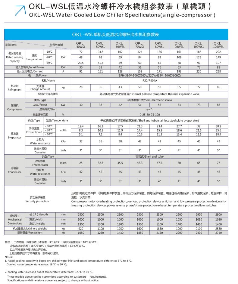 低溫水冷螺桿單機頭40ASL--120WSL.jpg